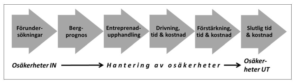 KAPITEL 2. LITTERATURSTUDIE och både prognosens tyngdpunkt och spridning ger en bra bild av verkligheten.