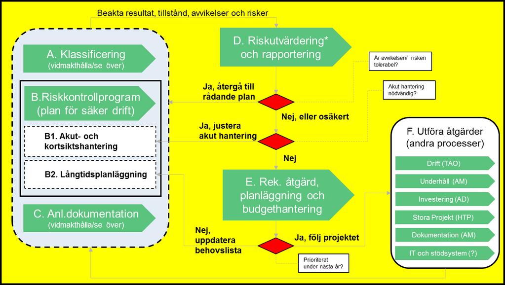 NNCOLDs Fagseminar Risikoanalyse 2017-11-14 Fortums användning och erfarenheter av riskanalyser i dammsäkerhetsarbetet