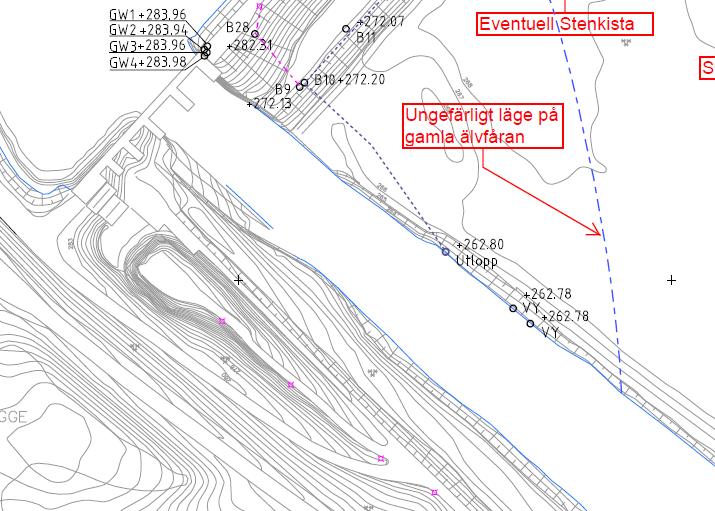 Exempel: PFMA från anläggning X Identifierade