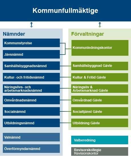 En effektiv