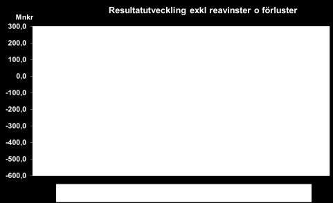 Vi närmar oss nu ett ekonomiskt