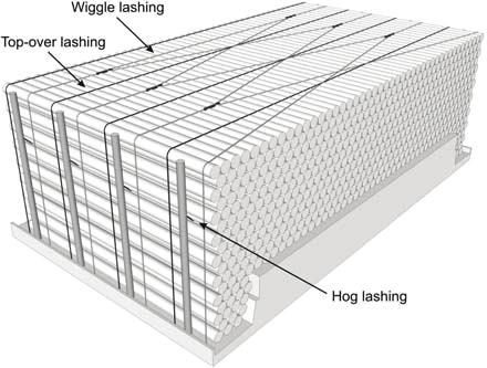 15 In addition to uprights and hog lashings, an arrangement with top-over and continuous wiggle lashings