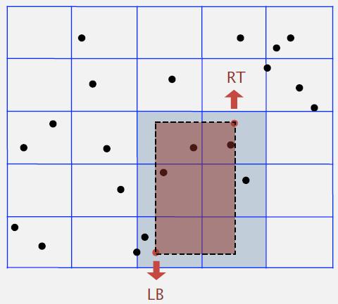 Hitta/räkna punkter i en given rektangel 19.