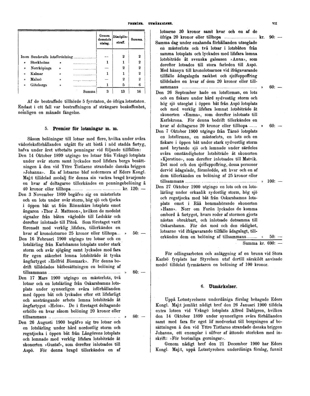 PREMIER. UTMÄRKELSER. VII Af de bestraffade tillhörde 5 fyrstaten, de öfrigalotsstaten. Endast i ett fall var bestraffningen af strängare beskaffenhet, nemligen en månads fängelse. 5. Premier för lotsningar m.