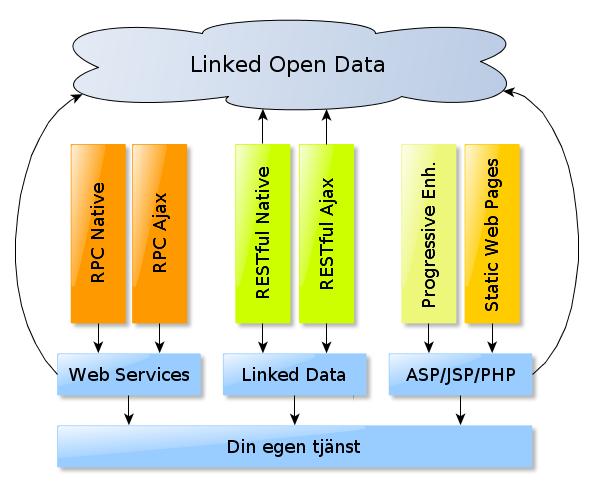 1. Länkade data Proxy / Cache - Komma runt