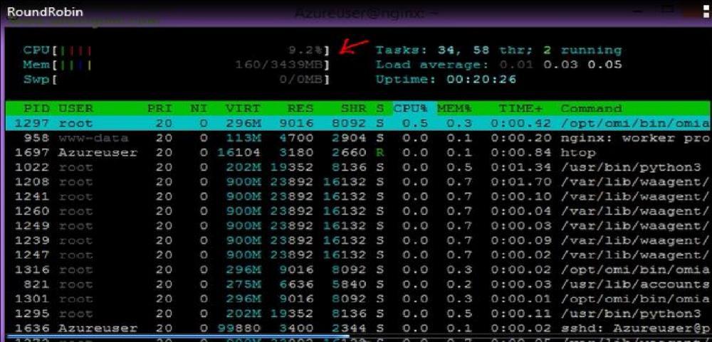 I figur 4.3.1 användes htop kommandot i en Linux maskin för lastbalanseraren för att visa CPUanvändning för denna. I denna bild kan man se att CPU:n ligger på 9,2 %. Figur 4.3.1 Bild över den maximala CPU-användningen för 500 anrop med Round Robin algoritm.