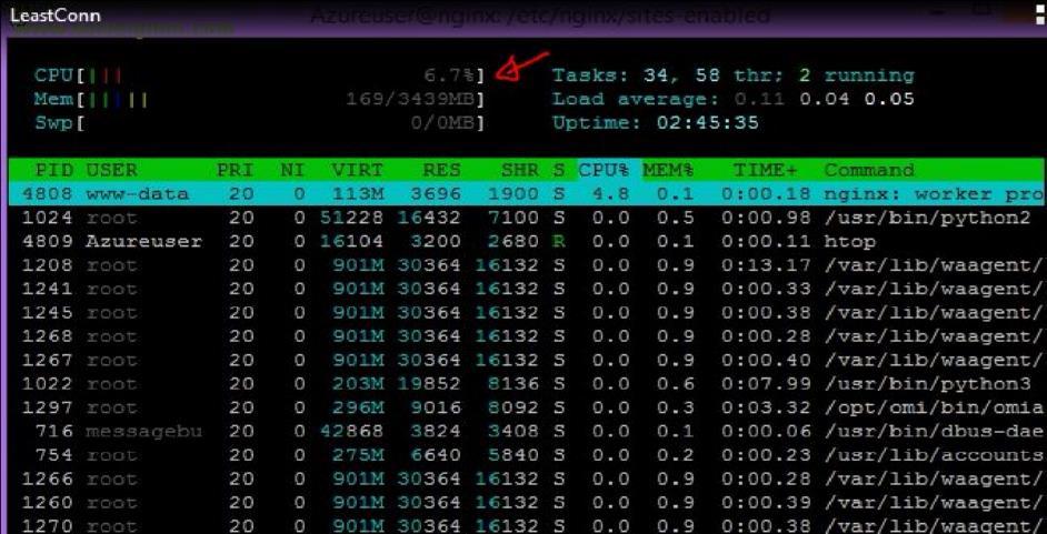 4.3.4 CPU-användning på lastbalanseraren för Viktad Least Connection För den viktade Least Connection algoritmen låg den maximala CPU-användningen på 8,6 %. I figur 4.3.4 visas användningen för CPU:n i procentenheter.