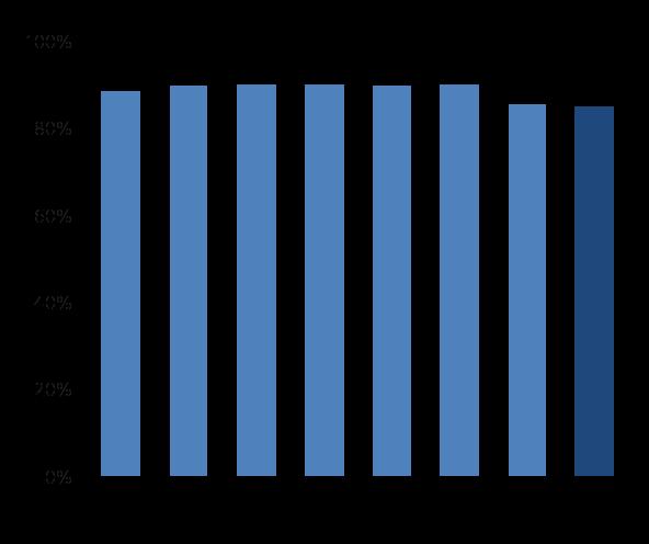 Soliditet, % Övriga upplysningar, januari juni 2017 Medarbetare Medivir hade 106 (120) anställda (omräknat till heltidstjänster) vid periodens slut, varav 58 procent (53) kvinnor.