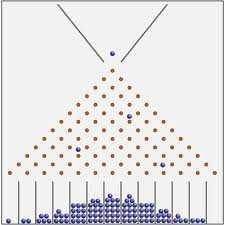 The Galton Board Experiment The Galton board experiment consists of performing n trials with probability of success p.