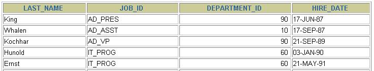 Radsortering med ORDER BY SELECT last_name, job_id, department_id, hire_date FROM employees ORDER BY hire_date ; Satsdelen ORDER BY kommer sist i SELECT-satsen.