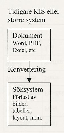 Perspektiv på