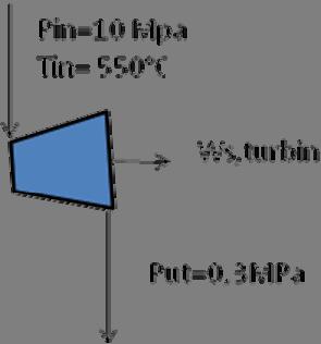 Lösningsförslag uppgift 2: Givet i uppgiften: a) Sökt: ad blir temperaturen i utloppet från turbinen om vi antar att turbinens isentropverkningsgrad är 0,8?