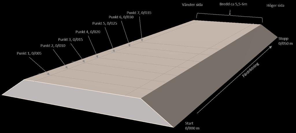Bild 2.