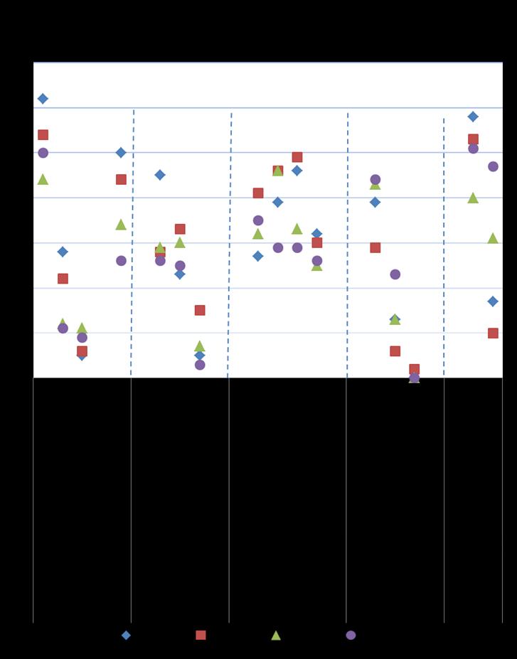 Diagram 33. Andel avvikelser per revisionsområde vid revisioner av kommuners och Livsmedelsverkets livsmedelskontroll 2013-2016.