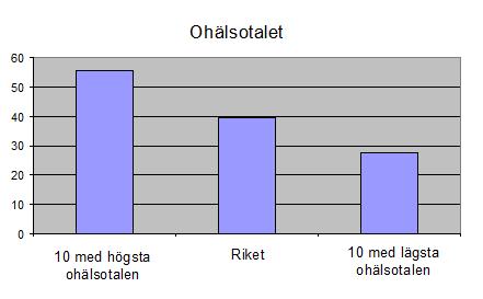 I sammanställningen nedan har resultaten från 2006 och 2007 studerats. Under denna period deltog 126 kommuner i SCB:s undersökning.