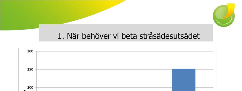 Ett starkt smittat utsädeparti har sämre förutsättningar att ge en hög skörd med god kvalitet än ett svagt smittat utsädesparti. Kunskap behövs för att veta när det är lönt att beta ett utsädesparti.