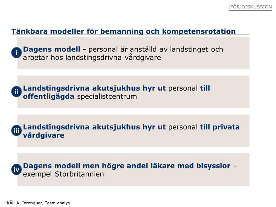 Bild 14: Kompetensrotation möjlig redan idag i flera olika modeller Andra lösningar har också diskuterats, t ex att landstingsdrivna vårdgivare hyr in privatanställda läkare för bemanning.