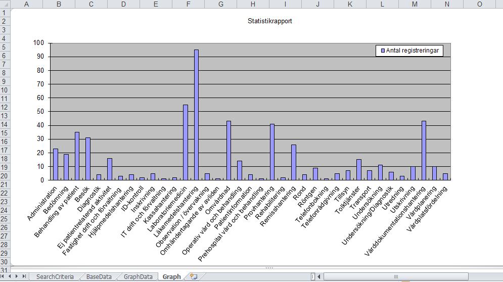 Följande diagram visas. Vill du välja ut enbart en arbetsprocess som t.ex.