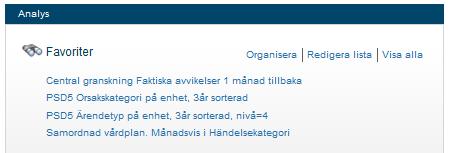 Vill du ändra/ta bort en favorit välj Organisera i fältet Analys.