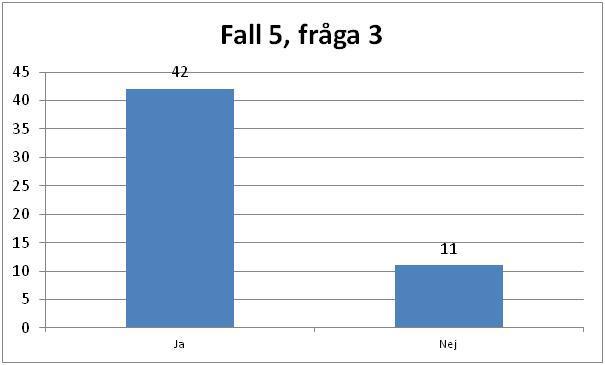 14 Fråga 3: Är syreupptaget rimligt