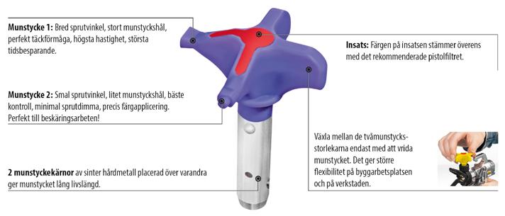 Användning Heavy-Duty- applikationer Munstyckshål i tum/mm Munstycksmarkering Sprutvinkel i Strålbredd i mm¹ Artikelnr. Pris i ³ 0.0/, 0 grön,00 0.0/, 0 0 grön,00 0.0/,0 0 grön,00 0.