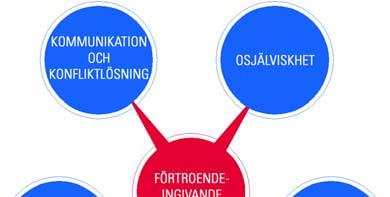 Vår förtroendeingivande kultur Osjälviskhet Vi är de första att ge erkännande och de sista att ta det. Hos Modine gläds vi åt andras framgångar och stödjer dem för att de ska fortsätta att lyckas.