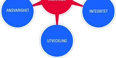 Om det någonsin föreligger ett problem anstränger vi oss till vårt yttersta för att rätta till det. Utveckling Vi är hängivna till att kontinuerligt förbättra våra anställda, processer och företaget.