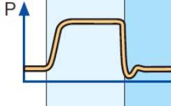 Lite lungmekanik Platåtryck (topptryck) PEEP