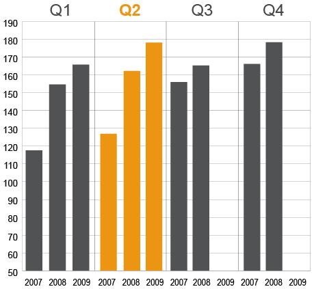 Kort om NSP NSPs verksamhet grundades 2004 i samband med att 21 Burger King-restauranger förvärvades av Burger King Corporation.