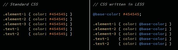 3.2.1 CSS (LESS) För CSS finns det så kallade pre-processorer - LESS och SASS är de största.