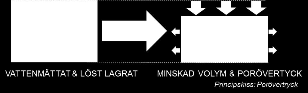 Vad är liquefaction?