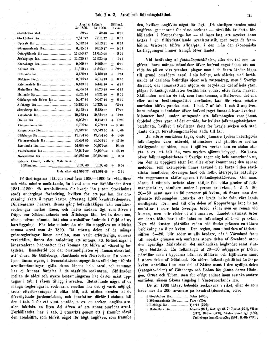 Tab. 1 o. 2. Areal och folkmängdstäthet. III den, hvilken angifvits något för lågt.