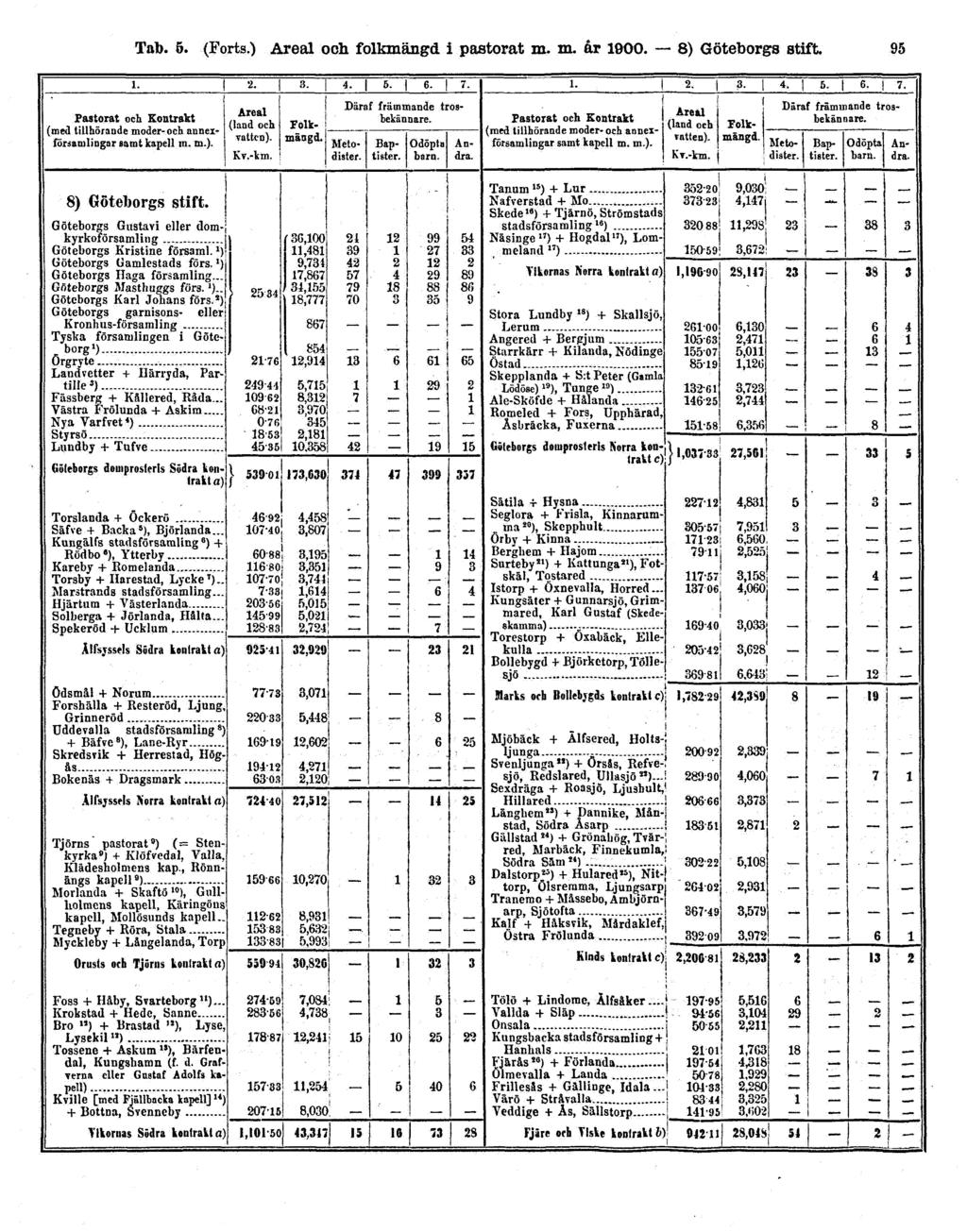 Tab. 6. (Forts.