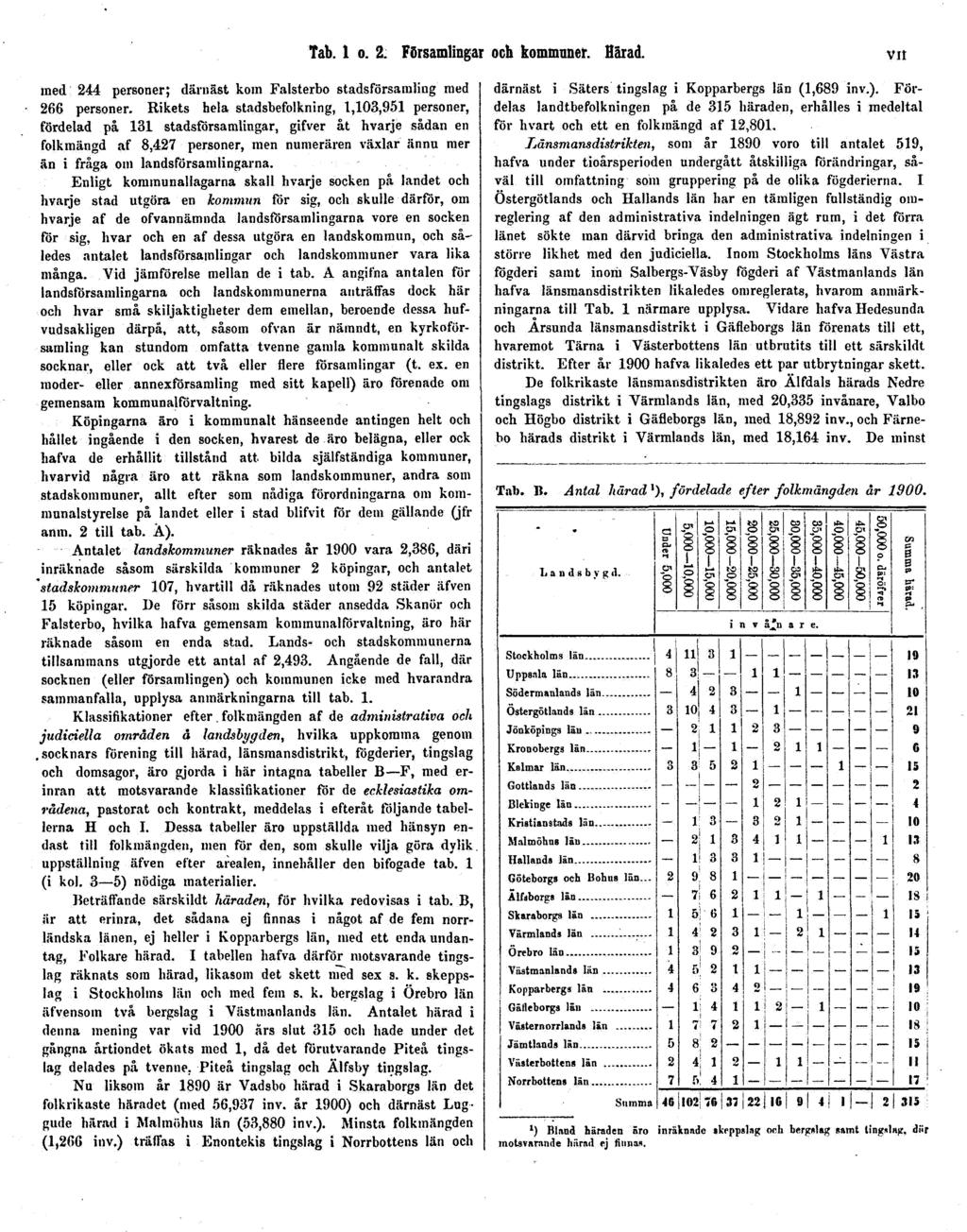 Tab. 1 o. 2. Församlingar och kommuner. Härad. vit med 244 personer; därnäst kom Falsterbo stadsförsamling med 266 personer.