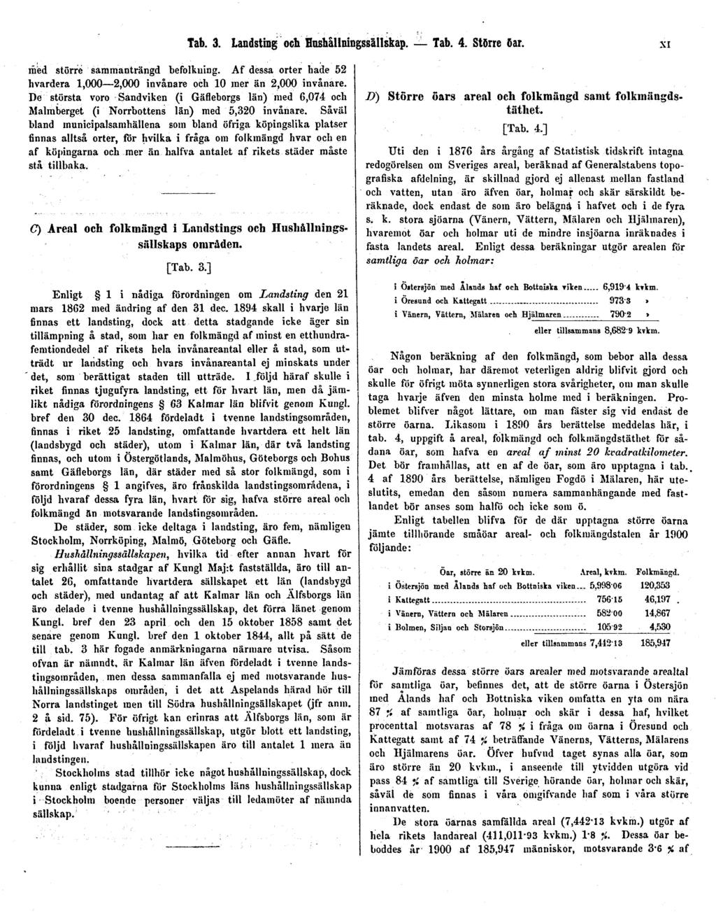 Tab. 3. Landsting ocli Hushållningssällskap. Tab. 4. Större öar. XI med större sammanträngd befolkning. Af dessa orter hade 52 hvardera 1,000 2,000 invånare och 10 mer än 2,000 invånare.