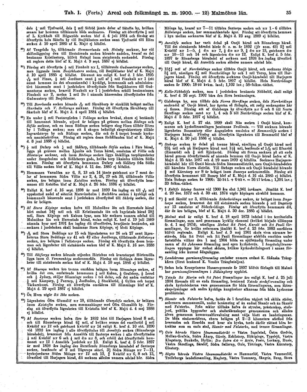 Tab. 1. (Forts.
