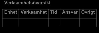 Verksamhetsöversikt Enhet Verksamhet Tid
