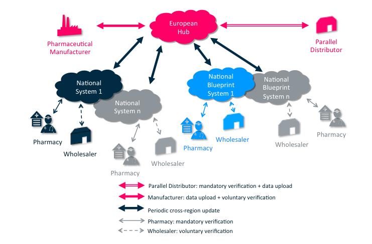 produktdata HUB Riskbaserad approach svart och vit lista 1. 2. 3.