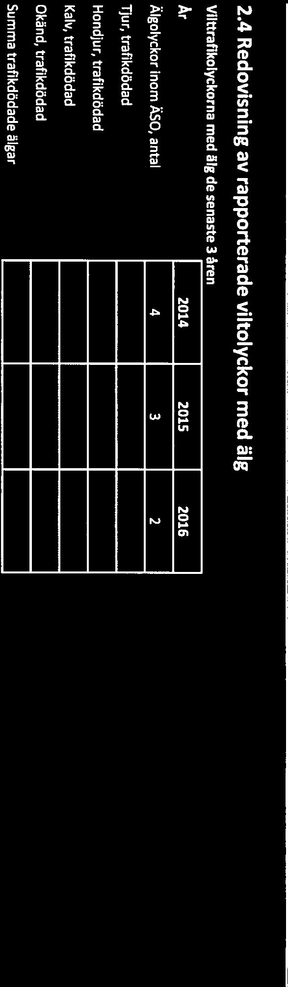 2014 2015 2016 2017 Färska viltbetesskador, väl] trädslag: Utökad info, välj i lista: Utökad info, väl) i lista: Utökad info, välj lista: Väl]ilista Väl) i lista Väl] 1 lista