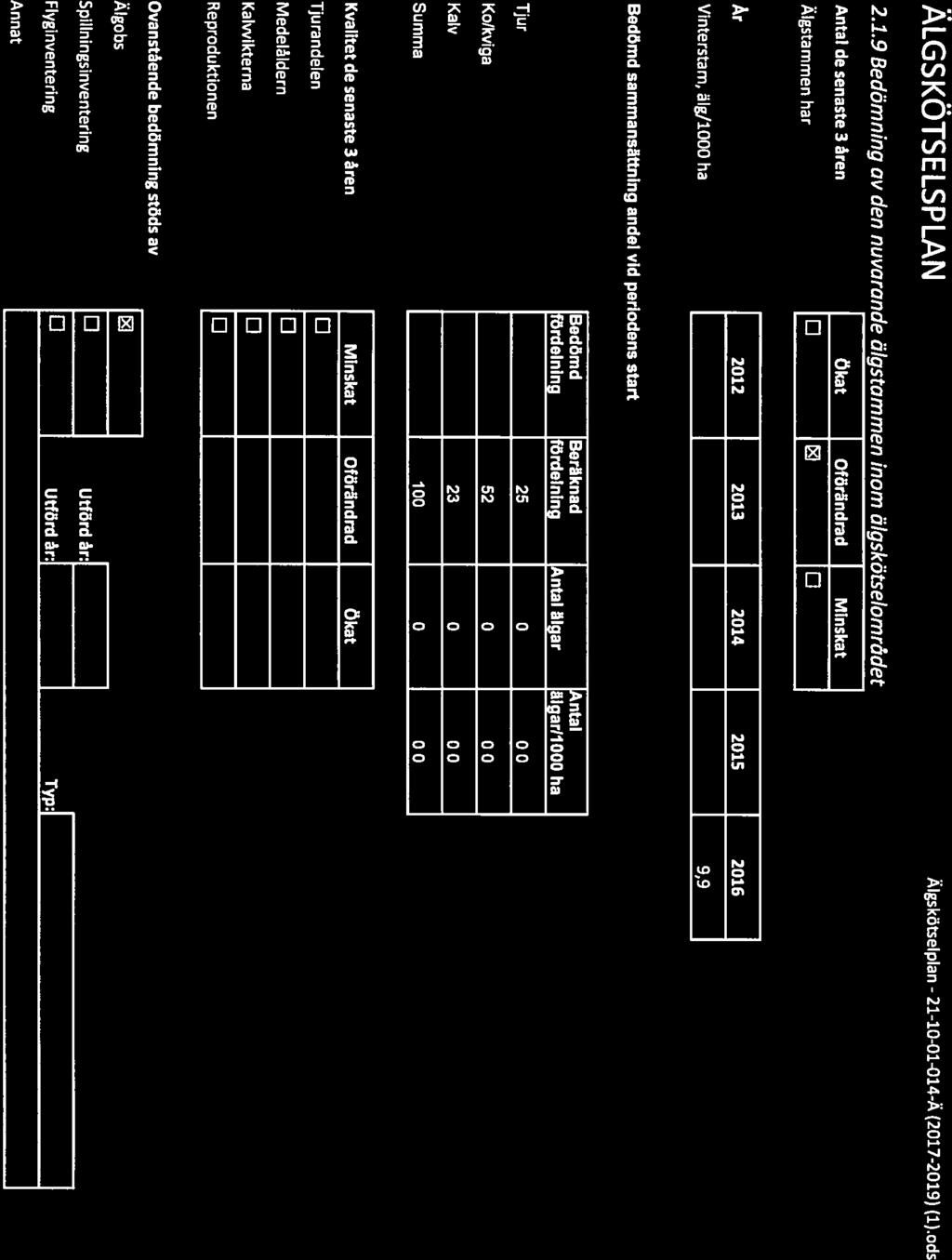ÄLGSKÖTSELSPLAN 2.1.