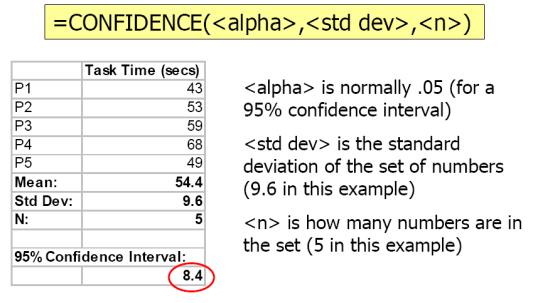 mäter, t ex Task success Tid SUS score Datatyper Datatyper Nominal (kategorisk) T ex Man, kvinna; Design A, Design B Ordinal T ex Rangordning av 4 designer, från Mest vacker till Minst vacker