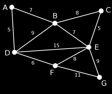 G ansluts via E. Det finns inga fler hörn att ansluta. Trädet är fullständigt. Billigaste vägen-problemet Här vill vi bestämma en billigaste väg från nod n s till nod n t i ett nätverk.