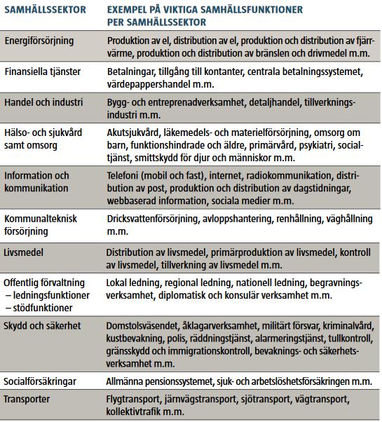 2. Krav och förutsättningar för beredskapsplanering för aktörerna i den finansiella sektorn Den finansiella sektorn ingår i det civila försvaret, dvs.