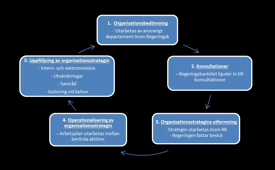 För multilaterala organisationer som också stödjer andra utrikespolitiska och sakpolitiska målsättningar, ska organisationernas relevans och effektivitet även bedömas utifrån dessa målsättningar.