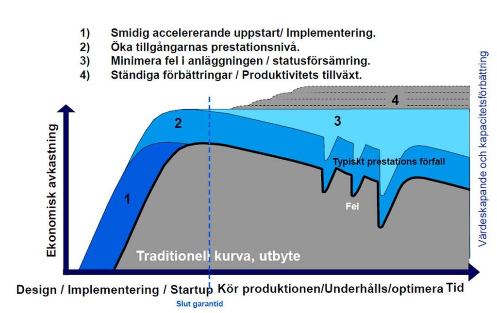 Skydda våra