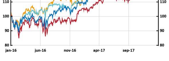 Diagram 2.5. Reporänta och marknadens förväntningar Procent, medelvärde Anm.