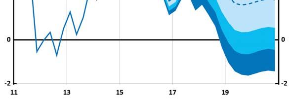 Utfall är dagsdata och prognos avser kvartalsmedelvärden. Källa: Riksbanken Diagram 1.2.