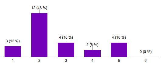 Nulägesbedömning av Extra anpassningar Utmaning: 76% menar att skolan i mycket låg grad / låg grad systematiskt