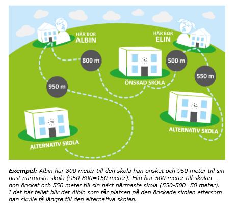 2.5 Kan man ansöka om plats på skola utifrån särskilda skäl Placering till förtur på skola beviljas inte utifrån särskilda skäl.