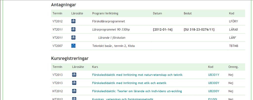 Under antagningar syns students programantagning och eventuell inriktning. Har studenten gjort studieavbrott anges datum för avbrottet här. Kursregistreringar anger alla registreringar studenten har.